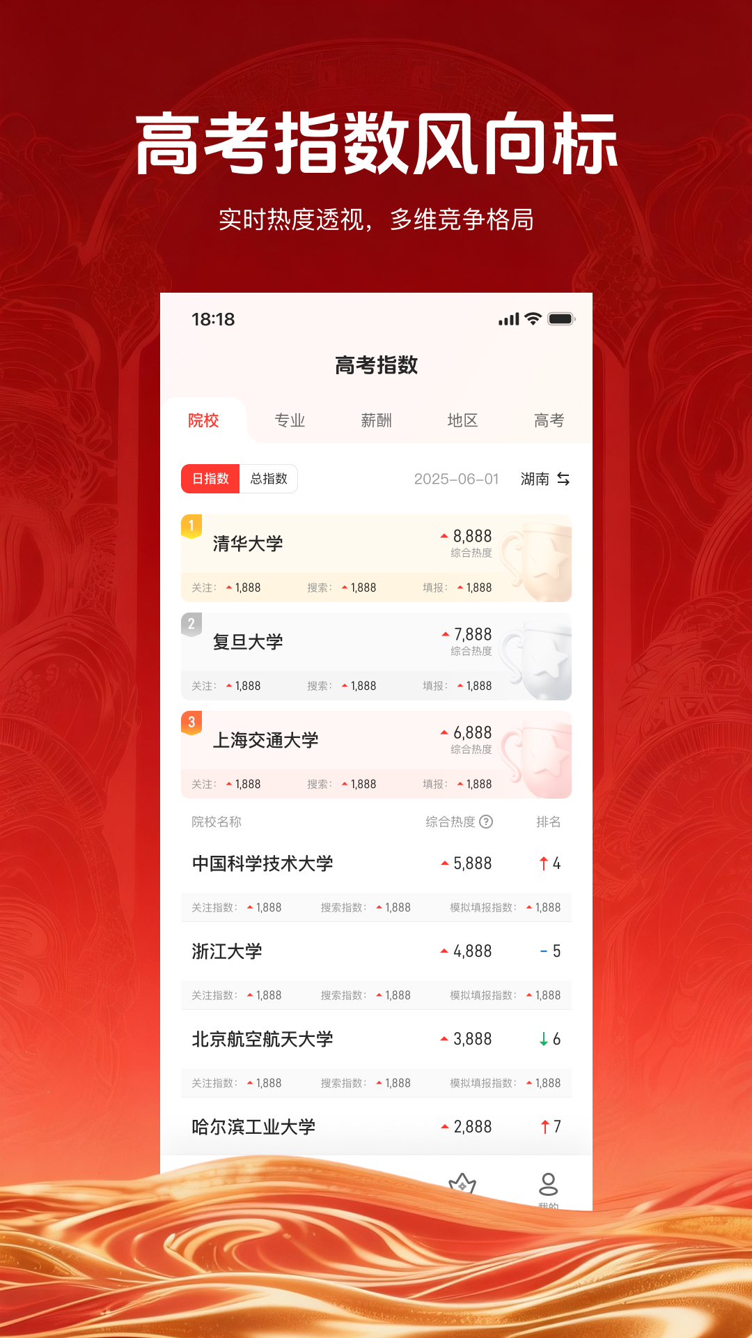 实时程度高效，数据专业权威，提供真实有效的查询。